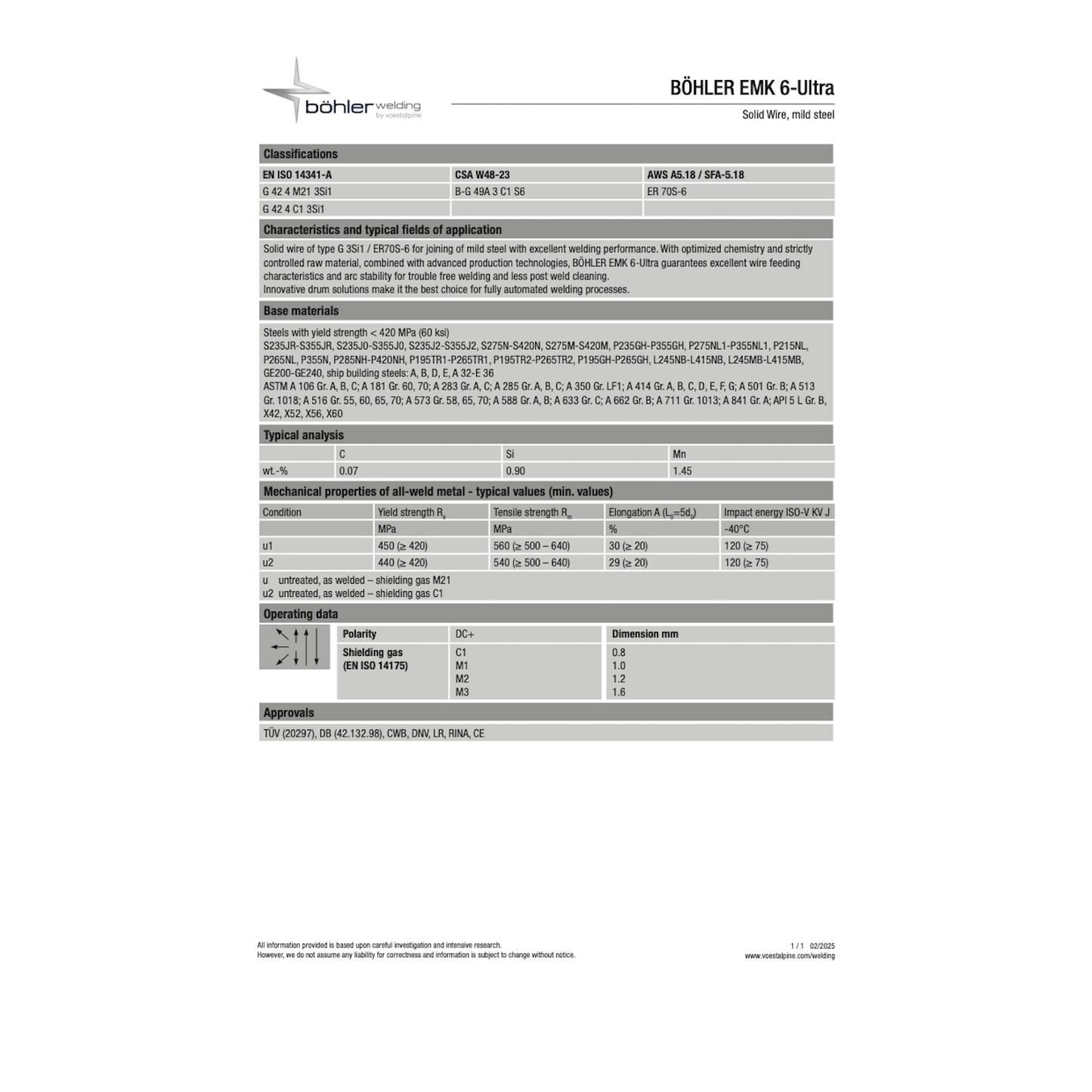 Filo saldatura SG2 ramato BÖHLER EMK 6-ULTRA SFA/AWS A5.18 : ER70S-6